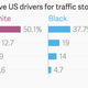 Image for article titled Chris Rock’s police-stop selfies are a powerful statement on racial stereotypes